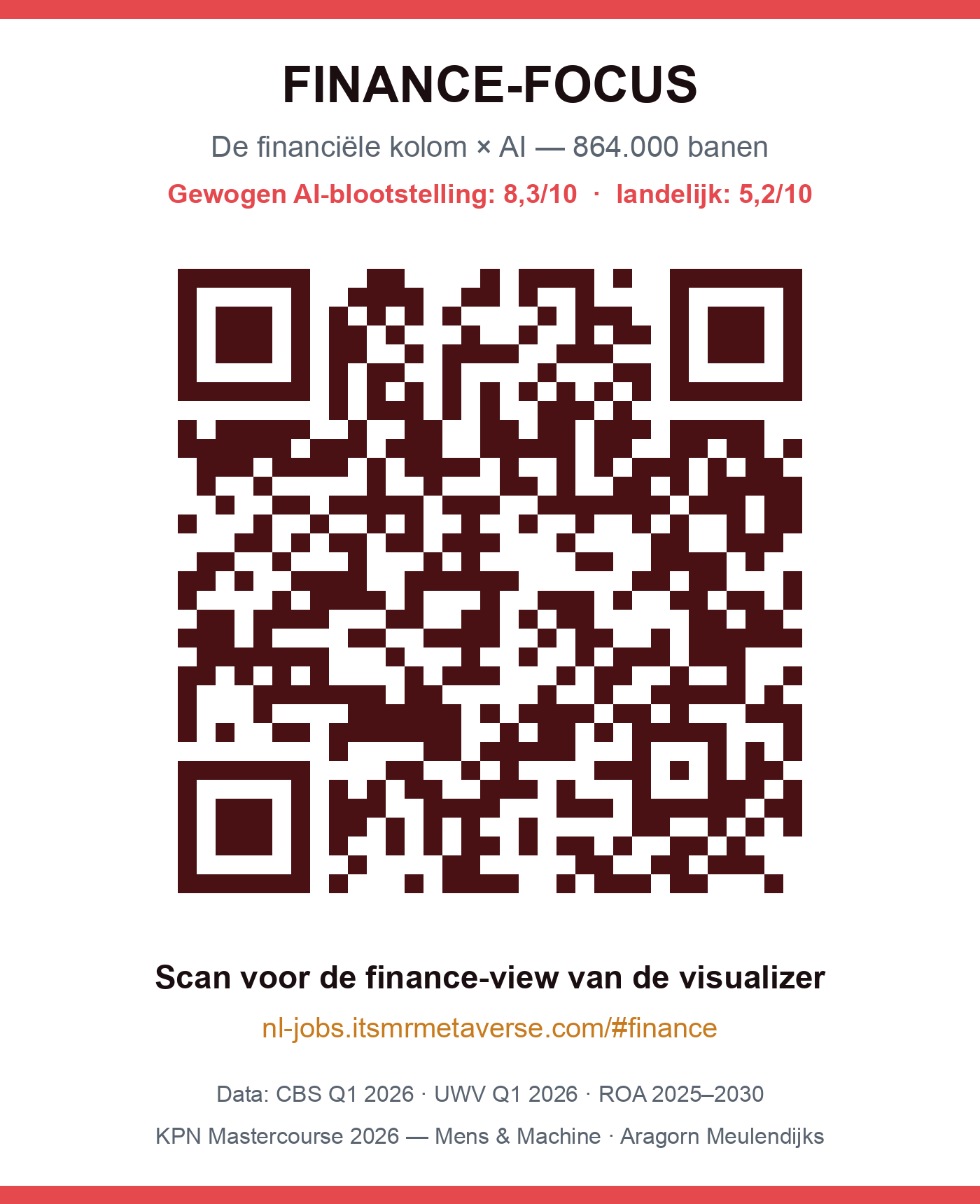 QR-code naar de finance-view van de visualizer