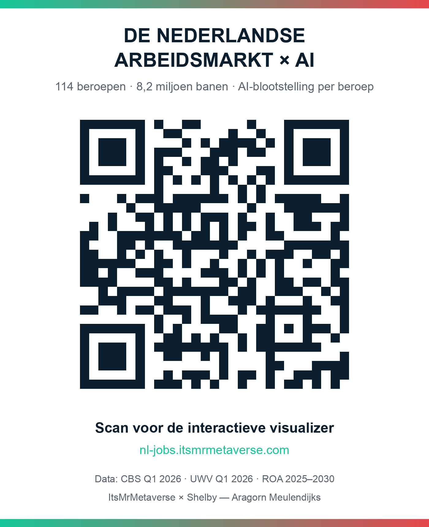 QR-code naar de NL arbeidsmarkt-visualizer