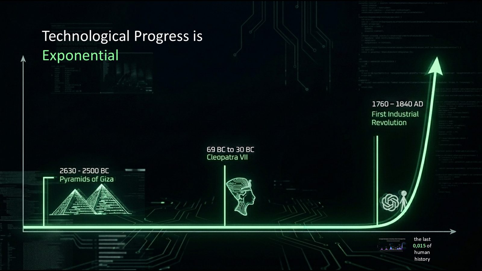 Slide 5: Technologische vooruitgang is exponentieel