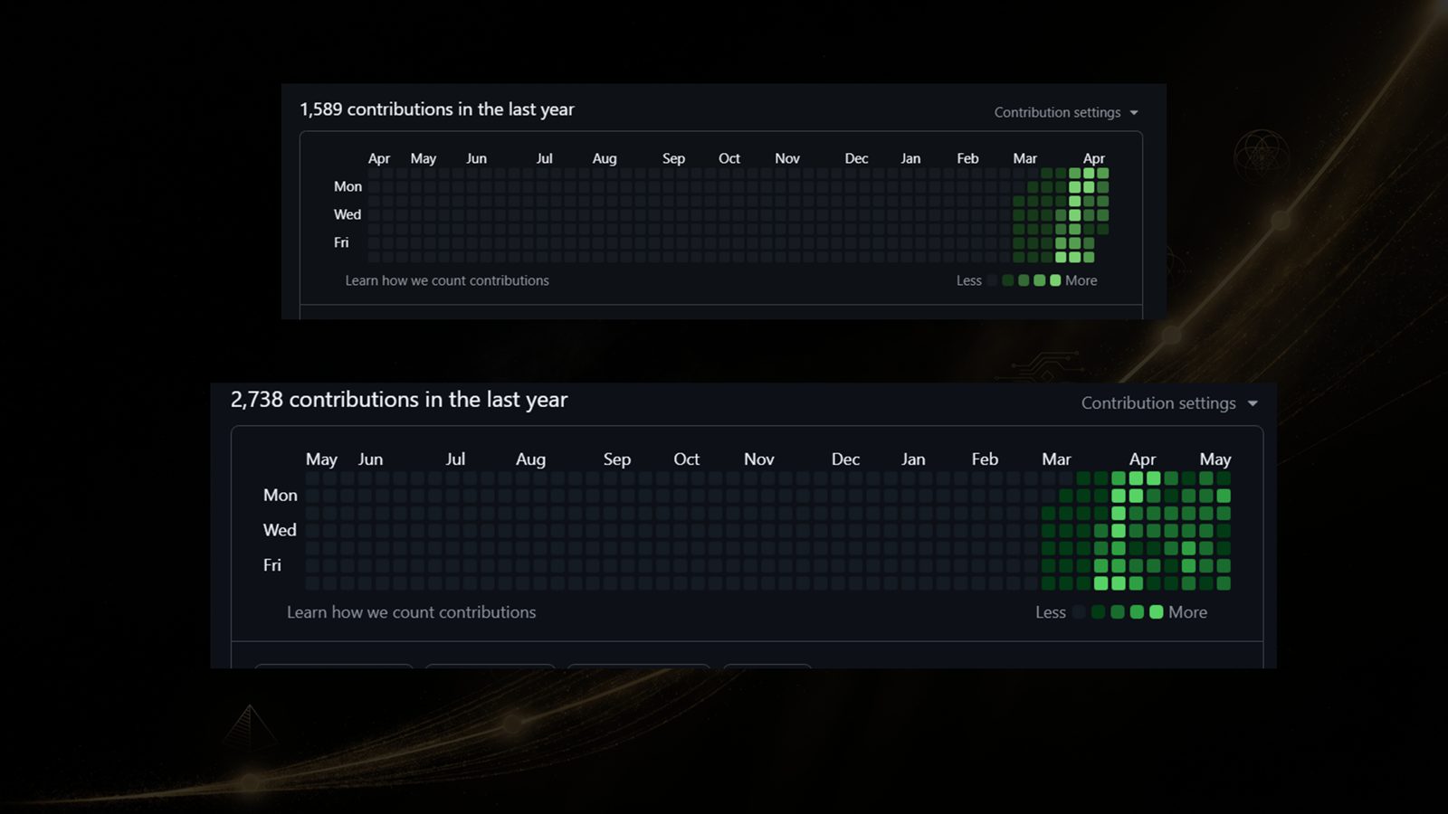 Slide 31: Benchmark-grafiek