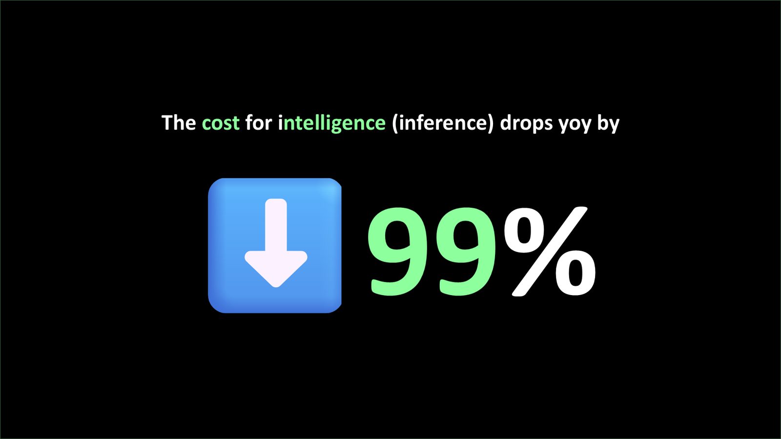 Slide 42: De kosten van intelligentie (inference) dalen 99% per jaar