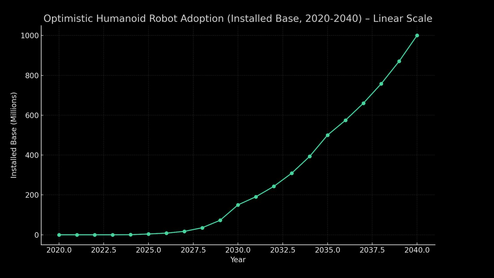 Slide 50: Schaalgrafiek robotics
